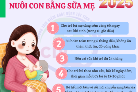 Hưởng ứng Tuần lễ Nuôi con bằng sữa mẹ năm 2025: Ưu tiên Nuôi con bằng sữa mẹ – Tạo dựng hệ thống hỗ trợ bền vững!