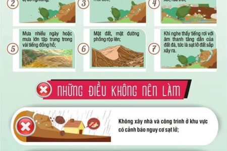Chủ động ứng phó với mưa lớn, nguy cơ lũ, ngập lụt, lũ quét, sạt lở đất