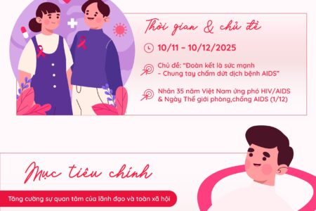Tháng hành động “Đoàn kết là sức mạnh – Chung tay chấm dứt dịch bệnh AIDS”